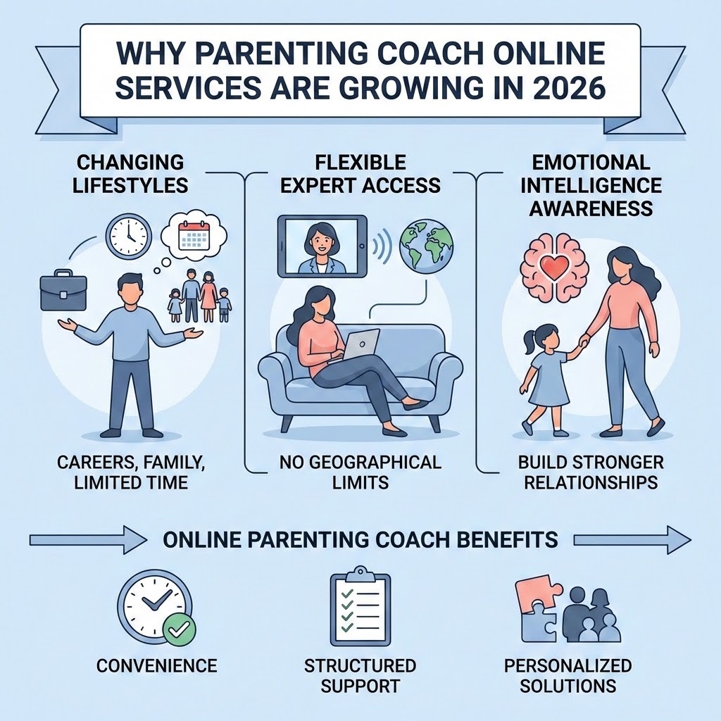 Top Benefits of Hiring a Parenting Coach Online in 2026 Why Parenting Coach Online Services Are Growing in 2026