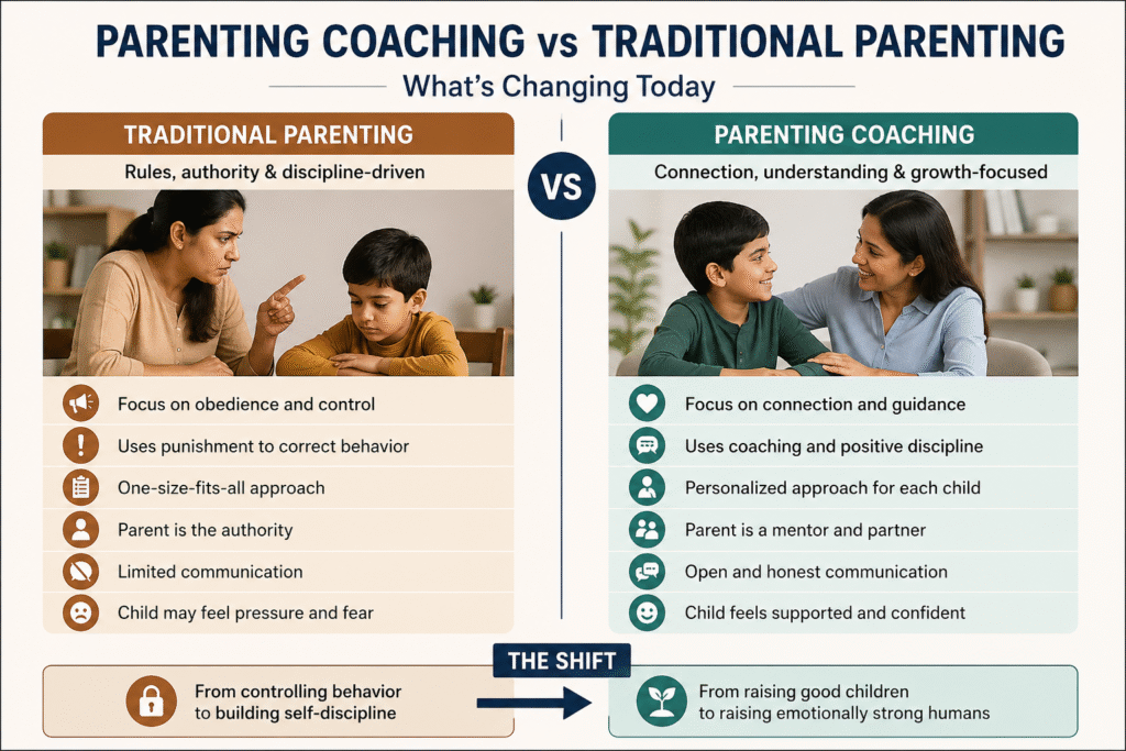 parenting coaching vs traditional parenting what’s changing today