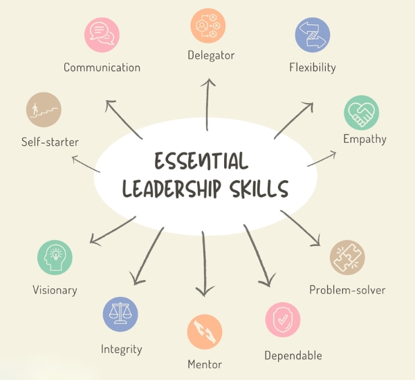 Life Skills Development Programme in Kolkata